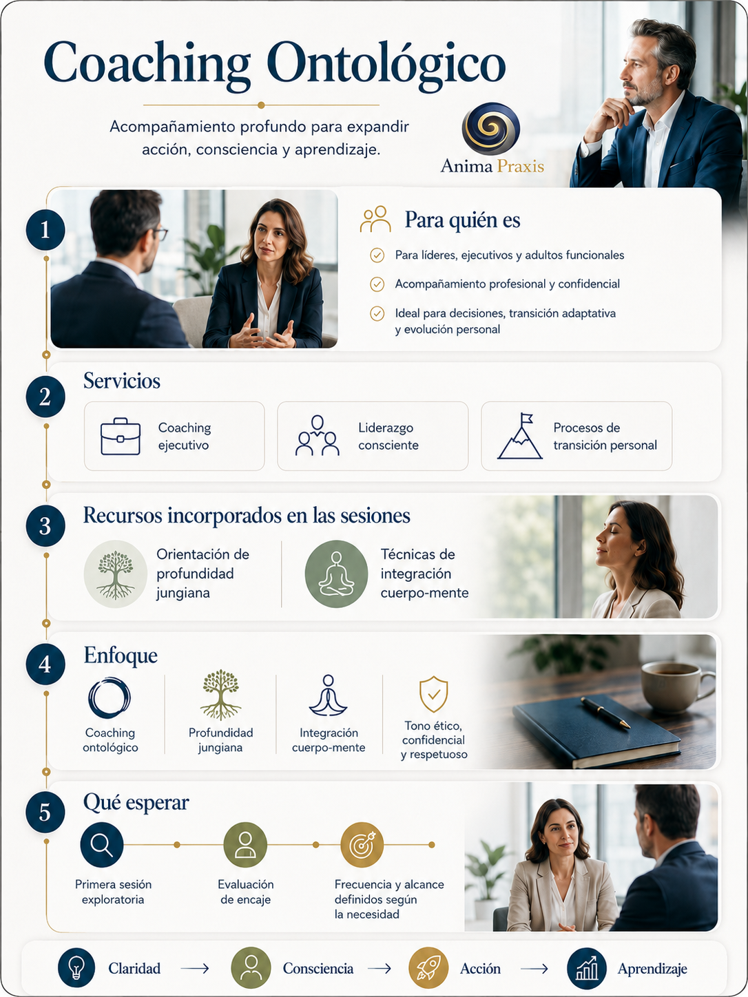Coaching ontológico: para quién es, servicios, recursos jungianos y de integración cuerpo-mente, enfoque ético y primera sesión exploratoria.